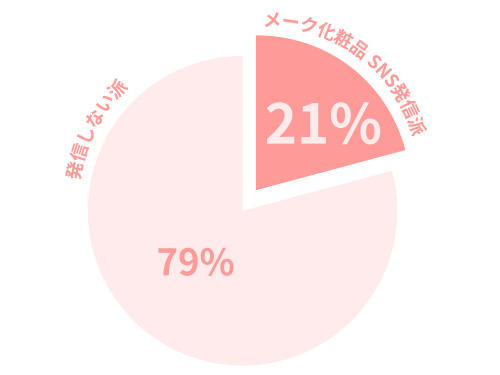 コスメ情報、あなたはSNSする？ しない？