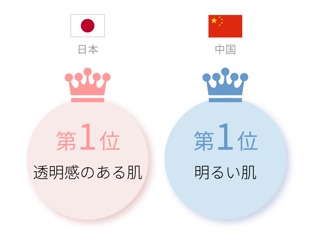 日本と中国の「美白肌」