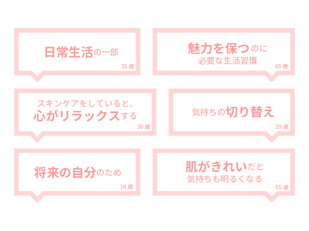 スキンケアに期待する『気持ち』って？