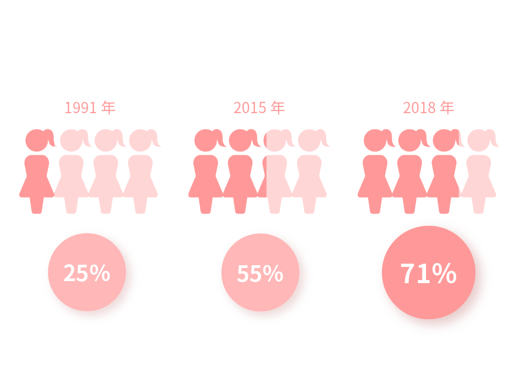 10代後半のメーク事情