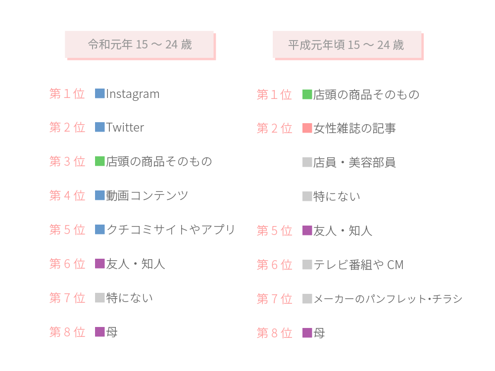 「平成コスメ情報」どこから？