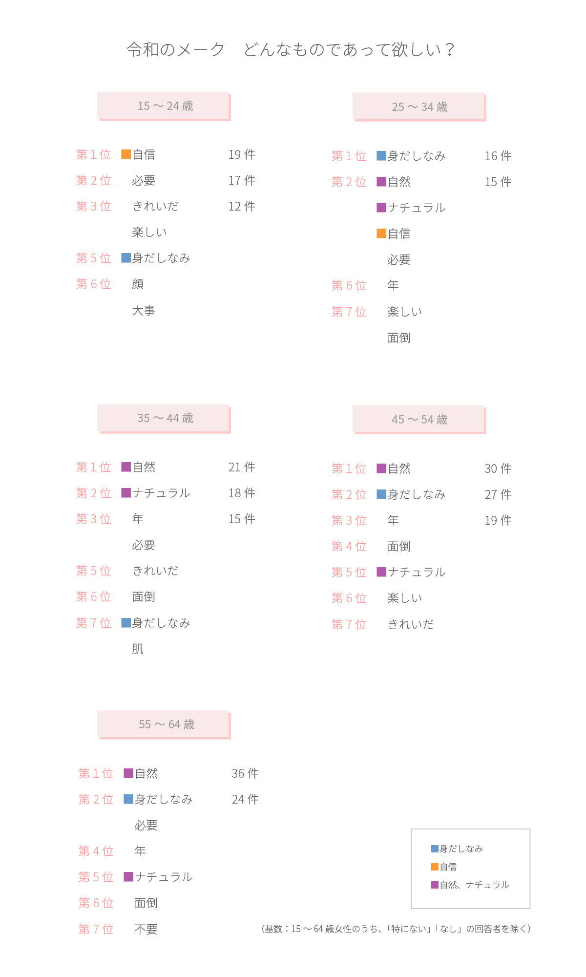 これからのメークへの思いは…