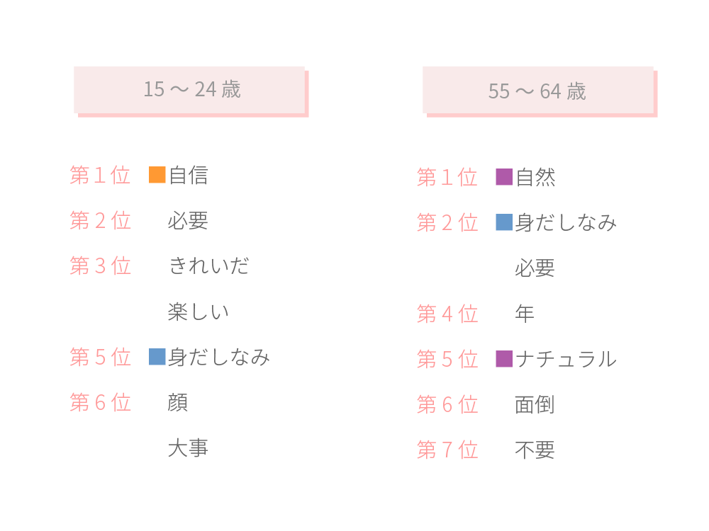 これからのメークへの思い