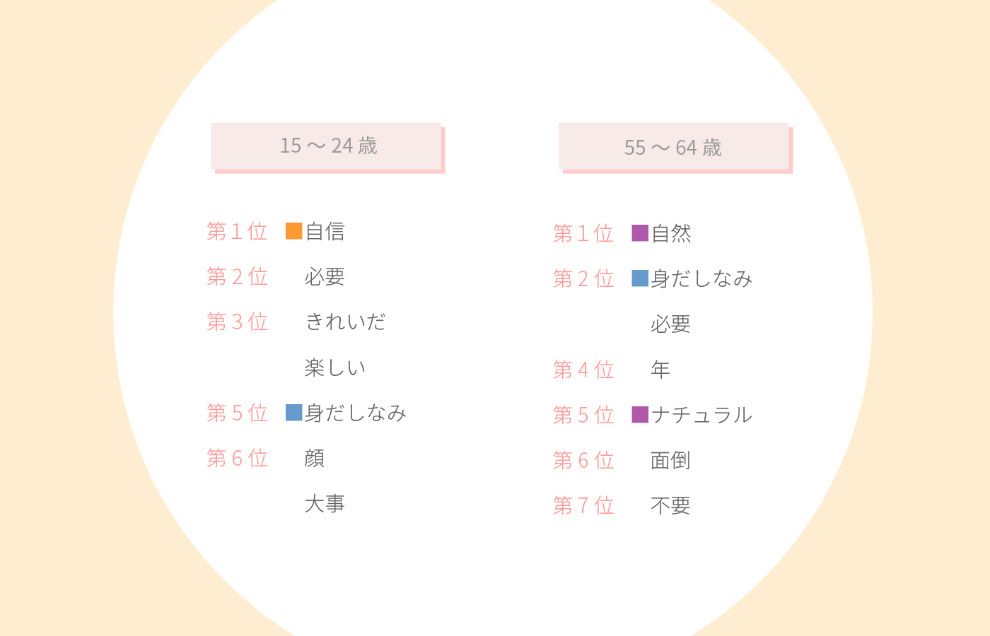 化粧文化