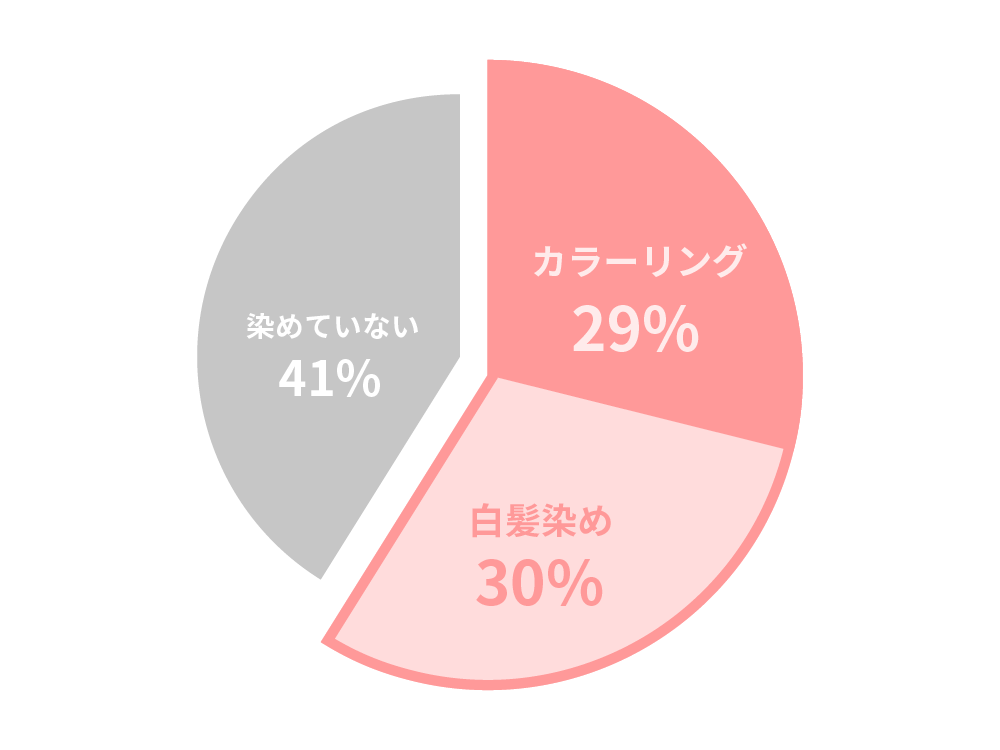 髪の毛、染めてる？