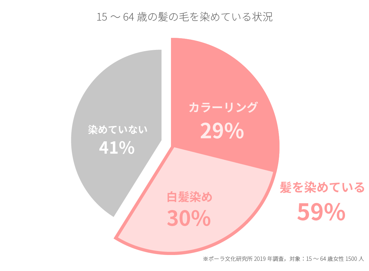 7. ヘナを試してみるが、黒いヘナは避けてください