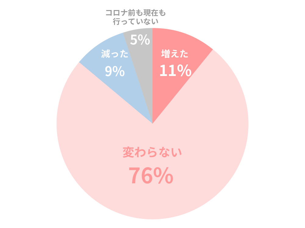 ウィズコロナ時代の化粧②  スキンケアの変化