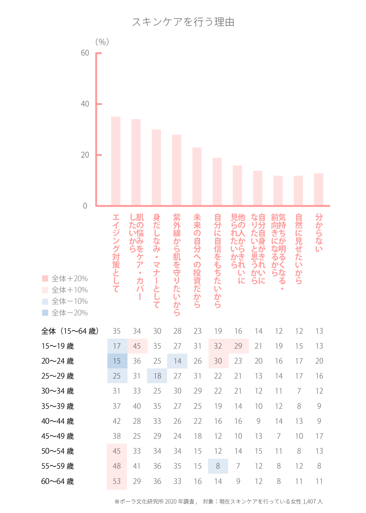 スキンケアの思いは「大切な肌をケアしたい」