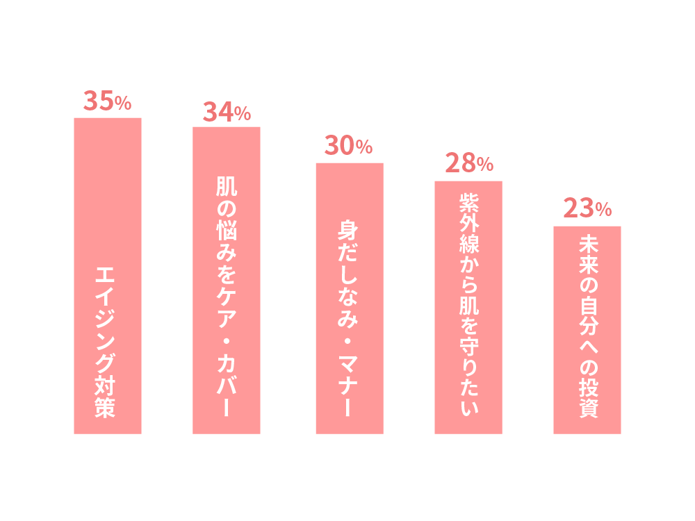 化粧を行う理由とは？