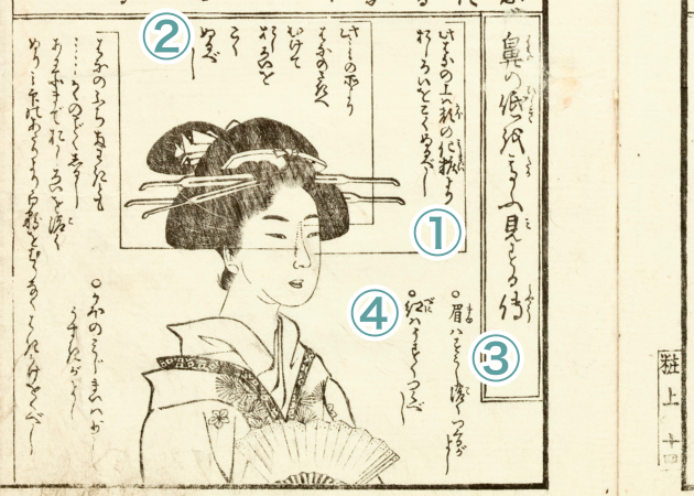 『都風俗化粧伝』（部分）　佐山半七丸著　文化10年（1813）