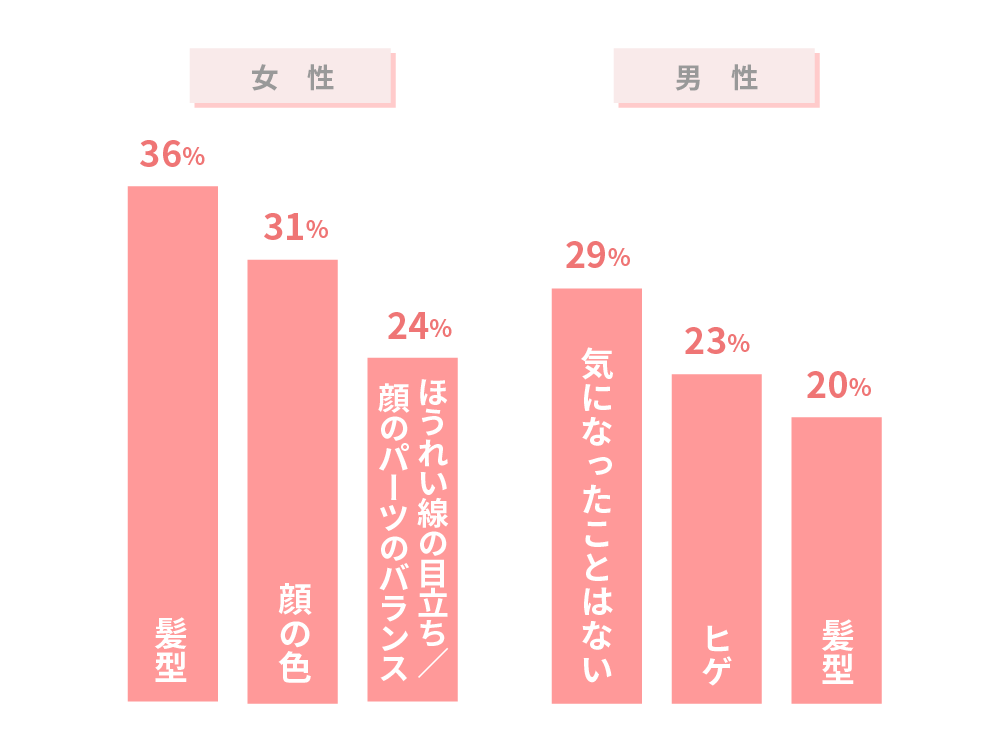 画面越しに見せたい顔