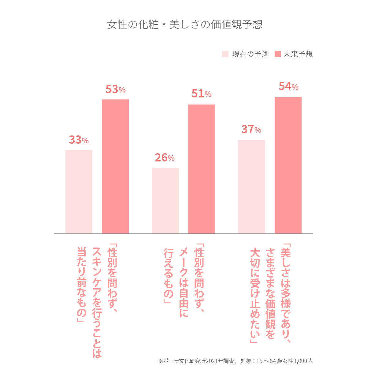 20年後の未来は？