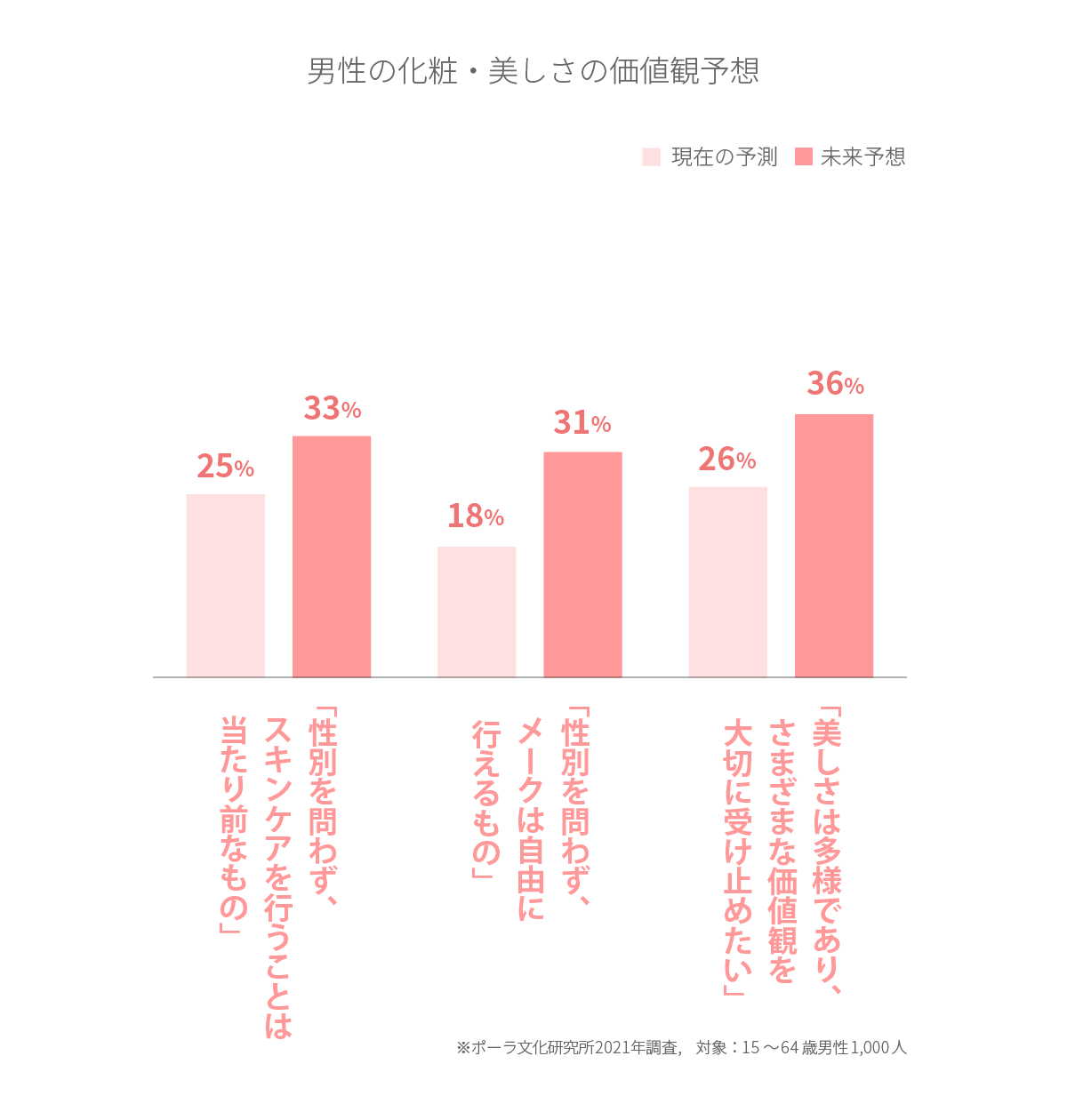 『性別を問わず』『多様な価値観』がキーワード？