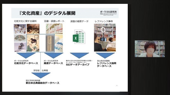 デジタルアーカイブ学会「DAショートトーク／産業のシーズを見つけよう！」にて発表