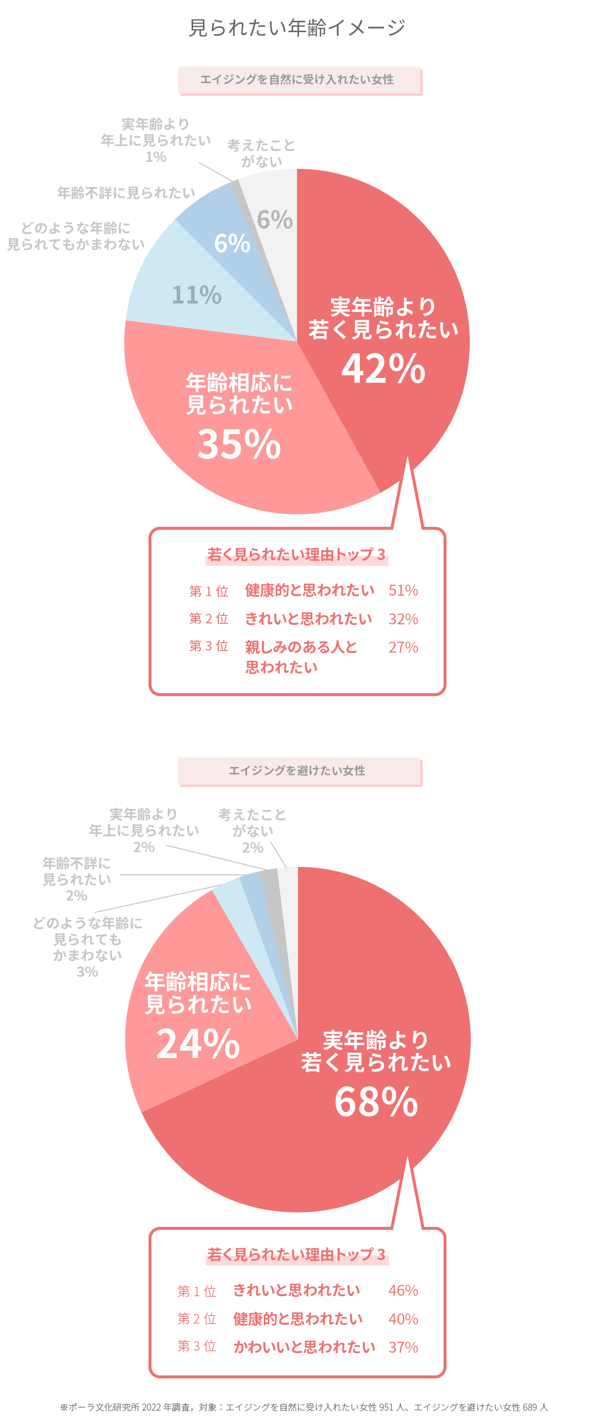 若さへのこだわり