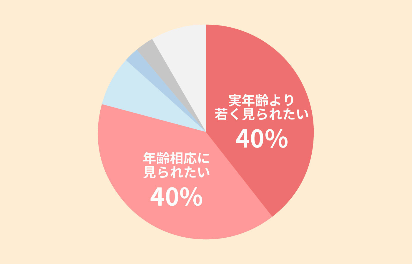 男女のエイジング意識